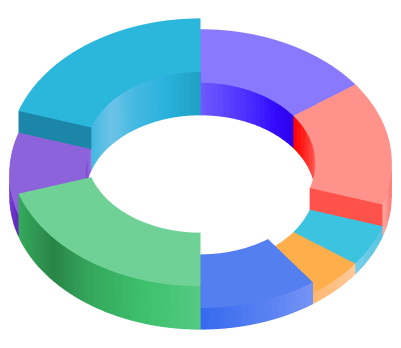 Tokenomics